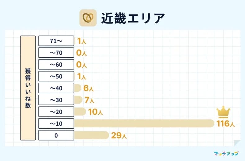 近畿地方